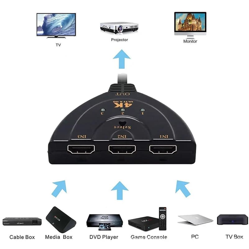 HDMI-compatible Switch KVM Splitter 4K 2K 3D 3 input 1 Output Mini 3 Port VIdeo Switcher Hub 1080P For DVD HDTV Xbox PS3 PS4