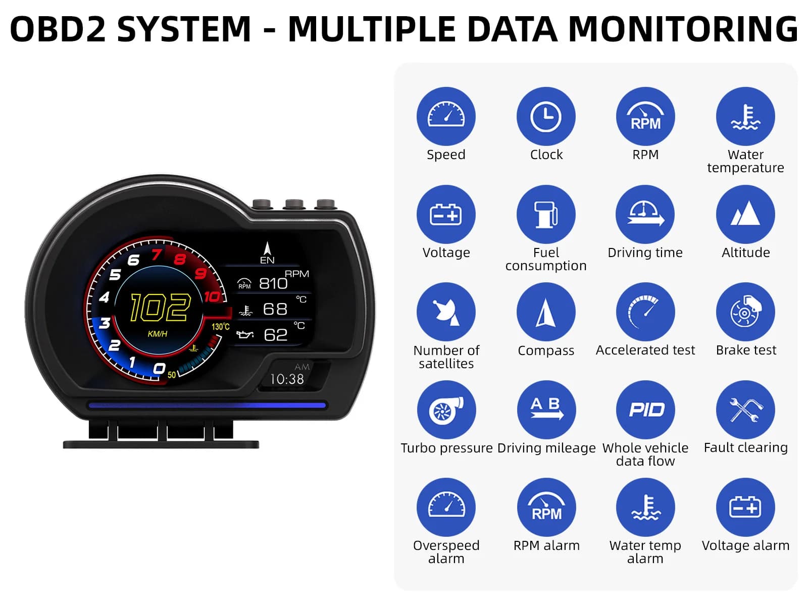 Head Up Display OBD2+GPS Smart Gauge Car HUD Speedometer Turbo RPM Alarm for Car Truck