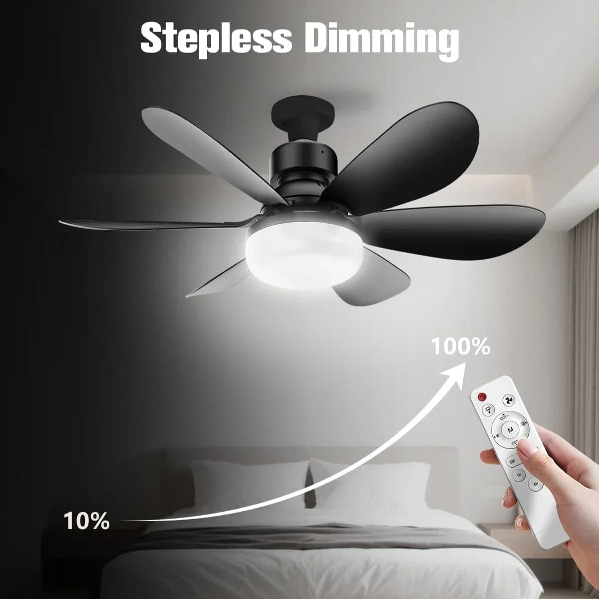 LED Socket Fan Light with Remote Small Ceiling Fan with Light, Cordless Light Socket Fan for Kitchen Bedroom Small Room